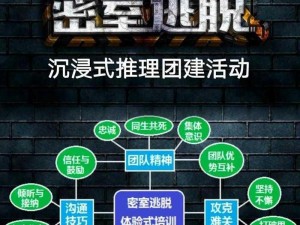 揭秘密室逃脱：玩转刺激好玩的密室逃生游戏简介