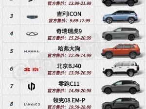 国产 SUV 大全，总有一款适合你