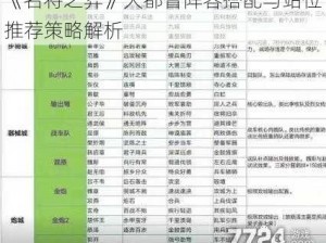 《名将之弈》大都督阵容搭配与站位推荐策略解析