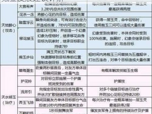 天涯明月刀手游萌新攻略：前期玩转策略与氪金发展建议详解