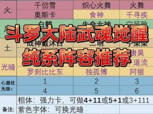 斗罗大陆武魂觉醒土火阵容搭配攻略：挖掘最强战力组合，构建完美阵容布局