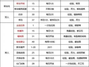 蜀门手游新手快速升级攻略：实用技巧与秘籍分享