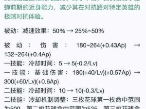 《炼裙者 2 第九感武空技能详解：深度解析》