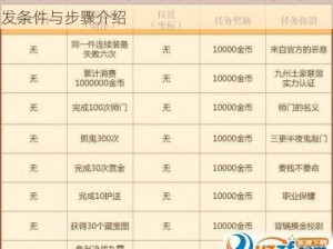 梦幻新诛仙奇遇任务触发攻略：全面解析任务触发条件与步骤介绍