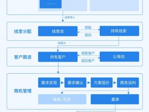 如何选择合适的免费 CRM 系统？企业该如何避免踩坑