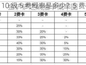 《金铲铲 10 级 5 费概率是多少？5 费概率解答》