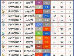 《口袋冒险家：精灵喷火龙全面解析，了解它的技能和实力》