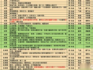 《江湖悠悠攻略大全：实用小技巧汇总，助你畅游江湖》