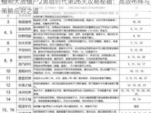 植物大战僵尸2黑暗时代第26天攻略秘籍：高效布阵与策略应对之道