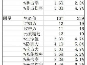 原神理之冠圣遗物词条详解：探索属性加成与特效触发机制