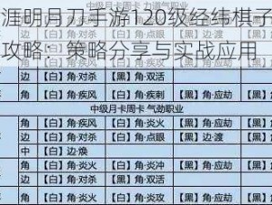 天涯明月刀手游120级经纬棋子搭配攻略：策略分享与实战应用