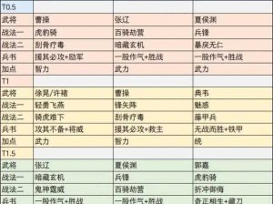 王者模拟战蜀国最强阵容搭配策略：智慧与勇气的完美结合