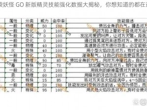 口袋妖怪 GO 新版精灵技能强化数据大揭秘，你想知道的都在这里