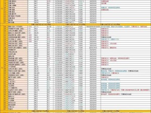 qq 飞车 A 车光武士值得入手吗？性能价格全方位解析