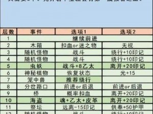 地下城堡3魂之诗掠影之境活动玩法全面解析：探索掠影之秘，领略诗意般的奇幻冒险之旅