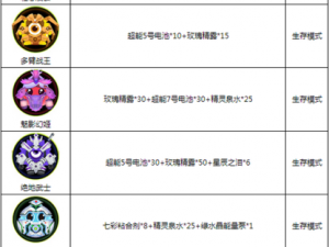 球球大作战壮志凌云圣衣合成材料大揭秘