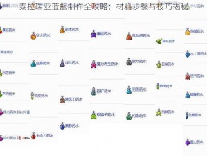 泰拉瑞亚蓝瓶制作全攻略：材料步骤与技巧揭秘