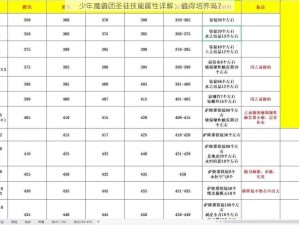 少年魔兽团圣徒技能属性详解：值得培养吗？