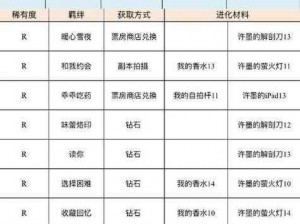 恋与制作人6月29日精英双倍攻略：精英关卡掉落材料大汇总——全面解析获取途径与技巧