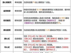 天龙八部手游39级峨眉高效升级攻略：英雄试炼挑战指南