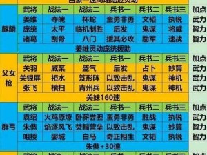 兽化三国最强阵容搭配攻略：策略布阵揭秘无敌战力组合之道