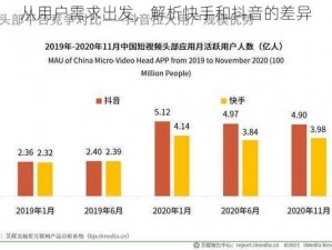 从用户需求出发，解析快手和抖音的差异