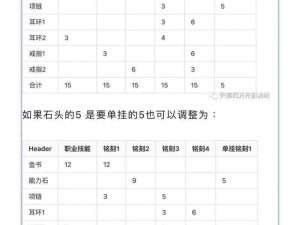 流浪方舟钻石怎么用？教你几招实用的钻石使用技巧