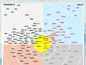 欧美一线产区二线产区分布—欧美一线产区二线产区分布情况及其特点解析