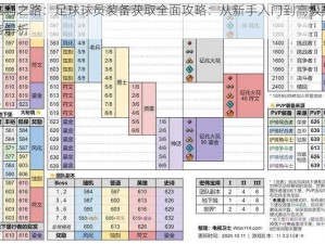 胜利之路：足球球员装备获取全面攻略：从新手入门到高级掉落解析