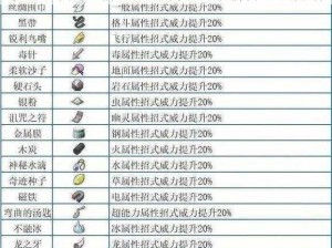 伊洛纳改名卷轴：功能解读与道具效果全面介绍