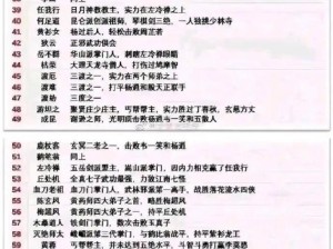 金庸无双全角色伙伴资料大揭秘，你想知道的都在这里