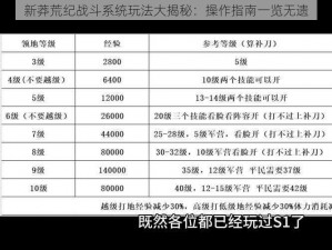 新莽荒纪战斗系统玩法大揭秘：操作指南一览无遗