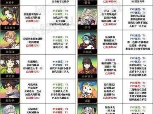 天地劫幽城再临神魔归真2-3攻略：通关策略与技巧详解