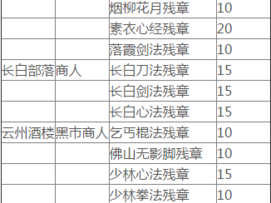 如何获取江湖 x 汉家江湖残章——江湖残章获取方法介绍