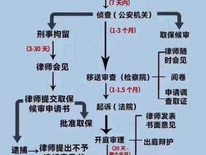 为什么张警官能在 9 分 10 秒内解决案件？