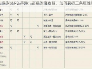 仙境传说 RO 手游：高级附魔攻略，如何获得三条属性装备