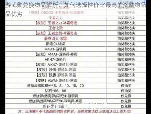 斗破苍穹手游武勋兑换物品解析：如何选择性价比最高的奖励物品？全面比较武勋购买物品优劣