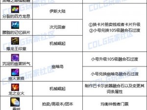 DNF迷雾材料获取攻略大全：全方位途径一览，助你轻松收集所需资源