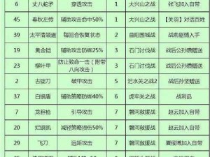 同人圣三国蜀汉传第1关攻略：蜀汉崛起之路通关秘籍及策略解析