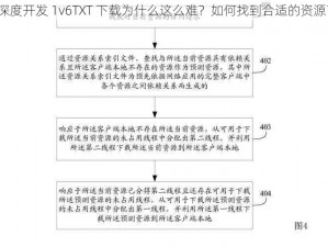 深度开发 1v6TXT 下载为什么这么难？如何找到合适的资源？