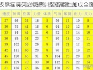 太极熊猫昊天之怨恶：装备属性加成全面解析