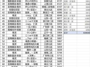 《神魔圣域升级攻略：幻兽搭配实用指南》