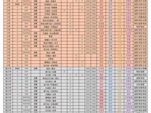 圣斗士星矢3D手游：装备升级全攻略，助力你提升战力