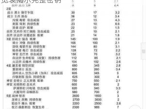 揭秘失落城堡手游专属密令全攻略：密令一览表揭示完整密钥