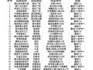 《奥比岛手游：岛建等级经验获取全攻略》