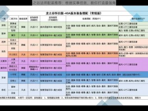 龙之谷法师配装推荐：根据实事信息，教你打造最强角色