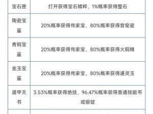 倩女幽魂手游八星传家宝制作技巧大揭秘