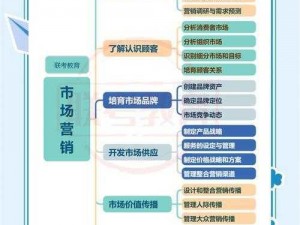 99 精产国品一二三产区 MBA 是什么？有何作用？如何选择？