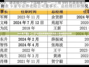 国精产品一二三线999、请详细介绍一下国精产品一二三线 999 的具体情况，包括特点、优势等方面