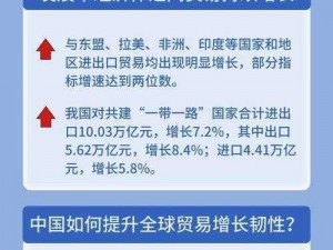 亚洲最大的综合性区域国际贸易为何如此重要？它将如何助力企业拓展市场？